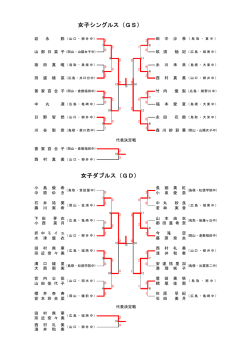 女子シングルス（GS） 女子ダブルス（GD）