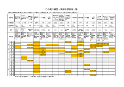 H26 GD夏休み号 補習一覧