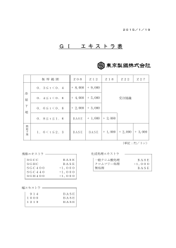 GIエキストラ表【PDF】