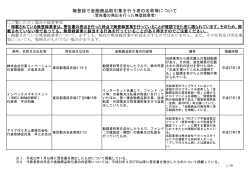 無登録で金融商品取引業を行う者の名称等について