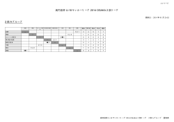 高円宮杯 U-18 サッカーリーグ 2014 OSAKA 2 部リーグ 2 部 A グループ