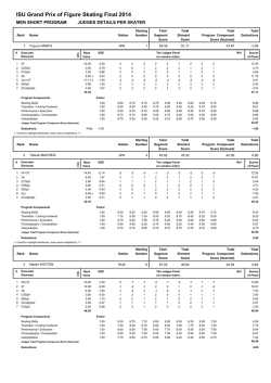 ISU Grand Prix of Figure Skating Final 2014