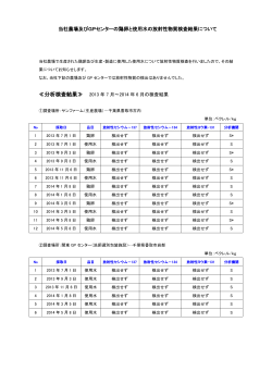 当社農場及びGPセンターの鶏卵と使用水の放射性物質検査結果について