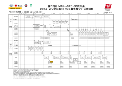 第52回 MFJ－GPモトクロス大会 2014 MFJ全日本モトクロス選手権