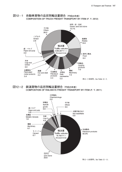 FY 2012