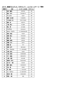 2014 徳島ヴォルティス TOPメンバー ユニフォームネーム一覧表