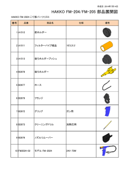 HAKKO FM-204/FM