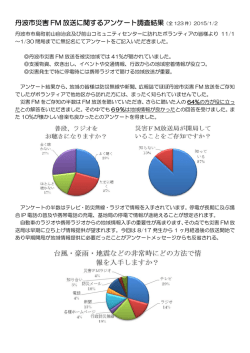 丹波市災害 FM 放送に関するアンケート調査結果