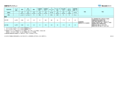 PDFデータダウンロード （別ウィンドウ）
