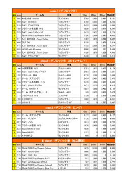 class1 （デフロック有） class2 （デフロック有 35インチ以下） class3