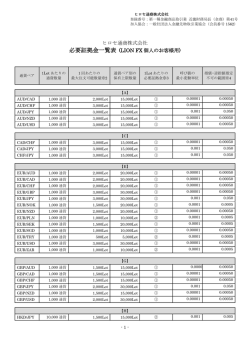 ヒロセ通商株式会社 必要証拠金一覧表 (LION FX 個人のお客様用)