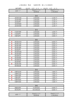 必要証拠金一覧表 （LION FX 個人のお客様用） 適用期間 2014年 12月