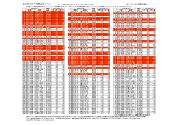 組み合わせ別 FX相関係数ランキング 2015/01/19の終値で算出