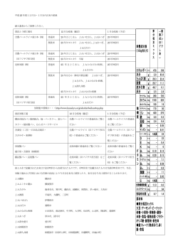 g g リン mg 鉄 亜鉛 mg 銅 D E K B1 B2 B6 B12 葉酸 μ g C g 栄養