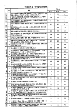 （月）平成25年度学校評価アンケート結果を掲載しました