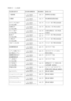 （別表3）（上水道） 委託検査項目 委託検査機関名 検査頻度 検査方法