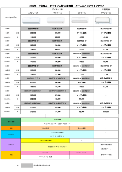 2012年 牛山電工 ダイキン工業・三菱電機 ルームエアコンラインナップ