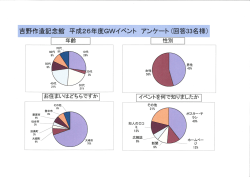 GWイベント - 吉野作造記念館