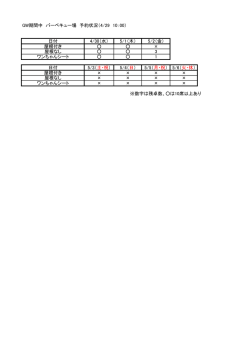 GW期間中 バーベキュー場 予約状況（4/29 10：00） 日付 4/30（水） 5/1