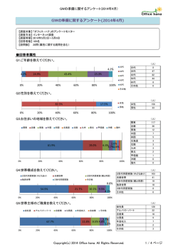 GWの準備に関するアンケート(2014年4月)