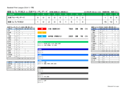姫路GW 2勝2敗0分