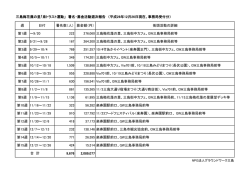 三島梅花藻の里「泉トラスト運動」