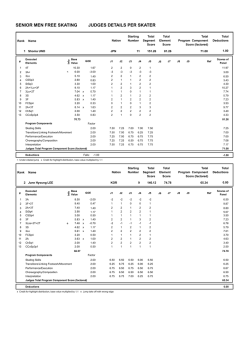 Judges Scores (pdf)