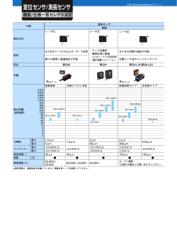 変位センサ/測長センサ 機能/仕様一覧セレクション（1.27MB）