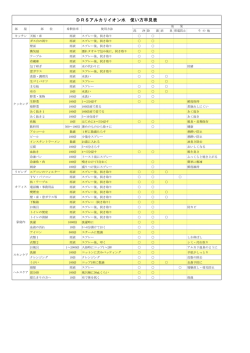 DRSアルカリイオン水使用方法早見表はこちら