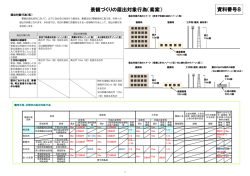 資料番号8 景観づくりの届出対象行為（素案） [PDFファイル／2300KB]