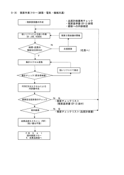 G-(4) 積算作業フロー(建築・電気・機械共通) ・品質計画書再チェック