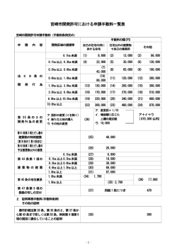許可申請手数料一覧表（PDF様式）