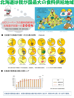 北海道は我が国最大の食料供給地域