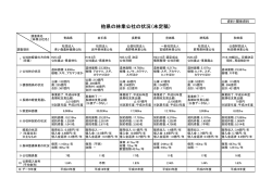 資料1関連資料(36KB)(PDF文書)