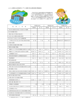 ふくしま農林水産業新生プラン指標（県北農林農村整備部）