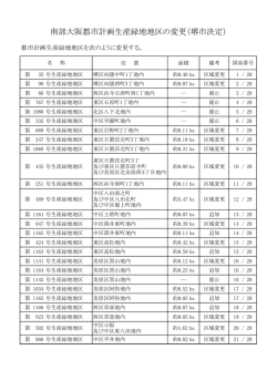 内容（PDF：87KB）