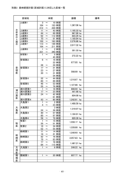 別表3 森林経営計画（区域計画）に対応した区域一覧 3 ～ 10