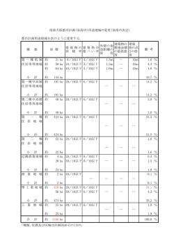 南部大阪都市計画用途地域の変更