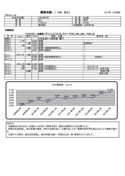 HA 様