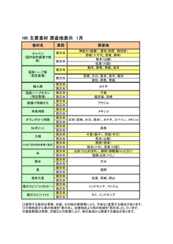 HK 主要食材 原産地表示 1月