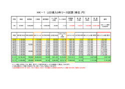 HK－1 LED導入9年リース試算（単位：円）