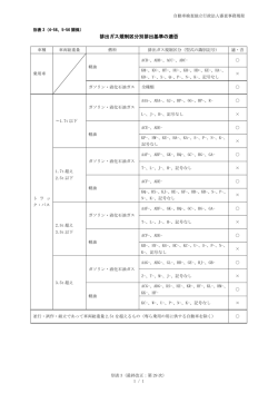 別表 3 - 自動車検査独立行政法人