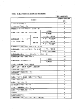 別紙 [PDFファイル／318KB]