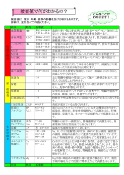 検査値で何が分かるの？