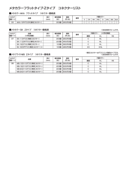 メタカラーフラットタイプ・Zタイプ コネクターリスト