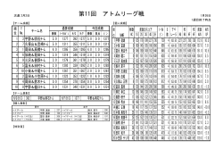 第10回 アトムリーグ戦