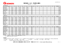 株式会社 コメリ 月次売上動向