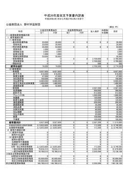 収支予算書(H26) - 野村学芸財団｜トップページ