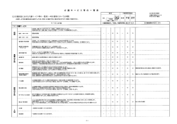 介 護 サ ー ビ ス 等 の 一 覧 表