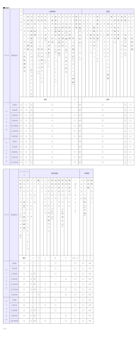 井関農機株式会社 商品情報 コンバイン Japan HJシリーズ[5・6条] 装備表
